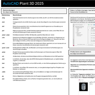 Cheat sheet 1
