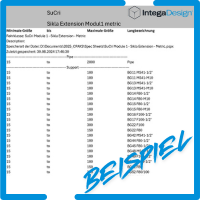 Liste Sikla b