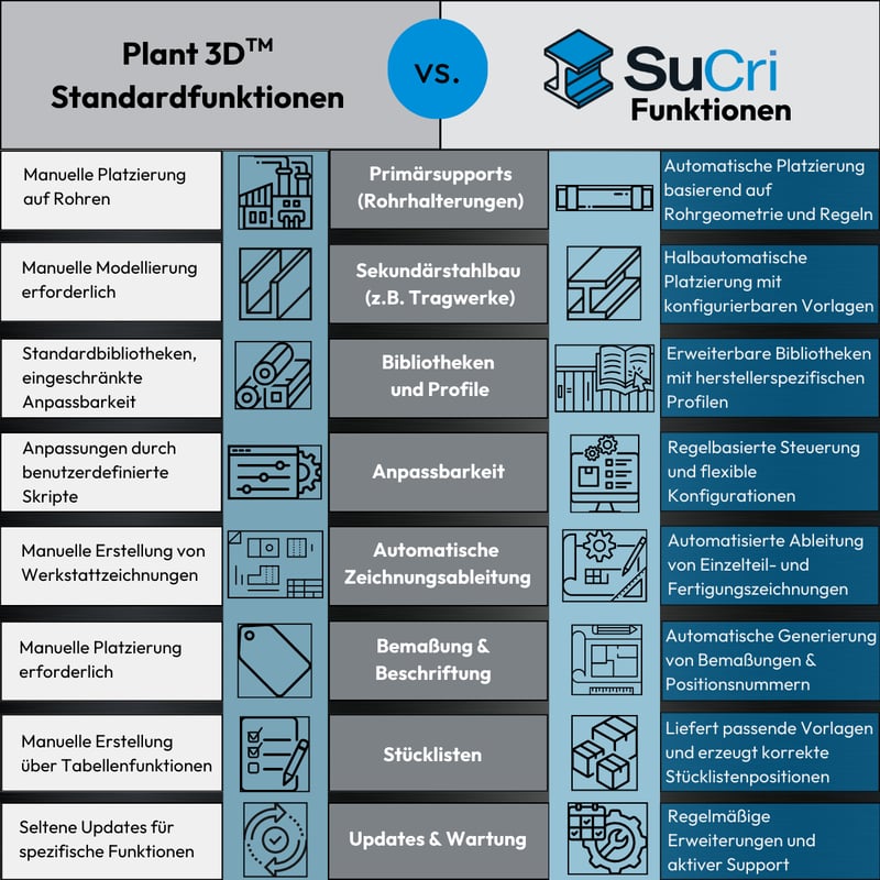 P3D vs SuCri