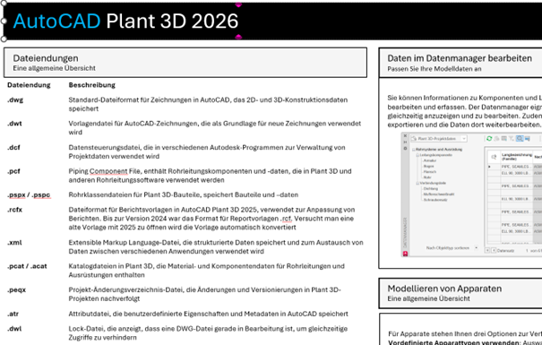 AutoCAD Plant3D Cheatsheet